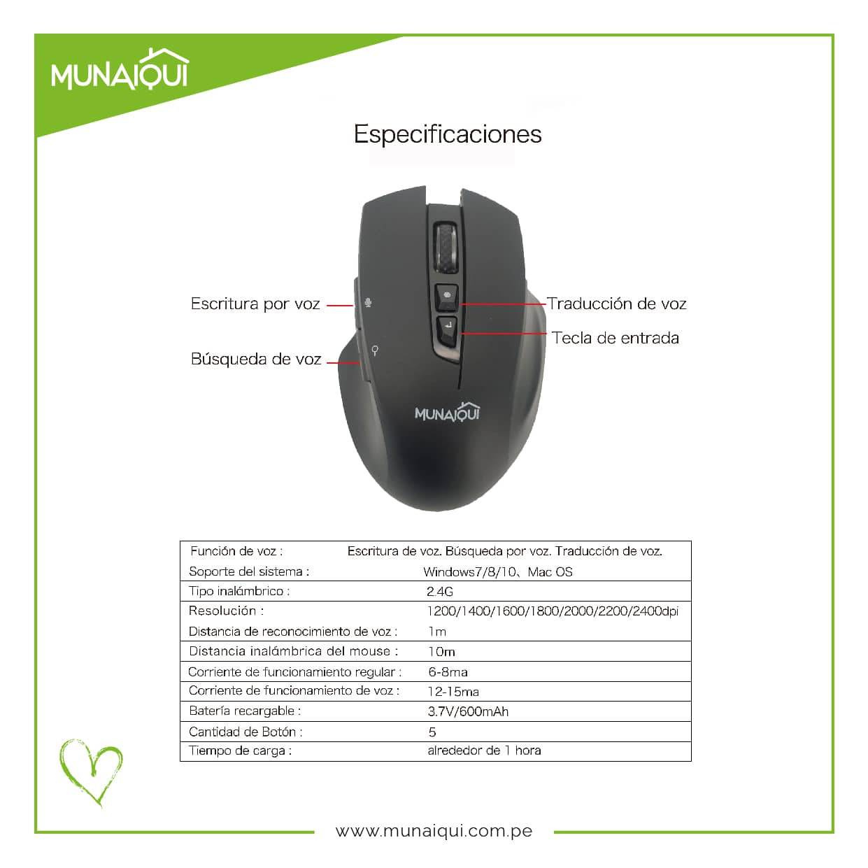 Mouse Inteligente con control de voz